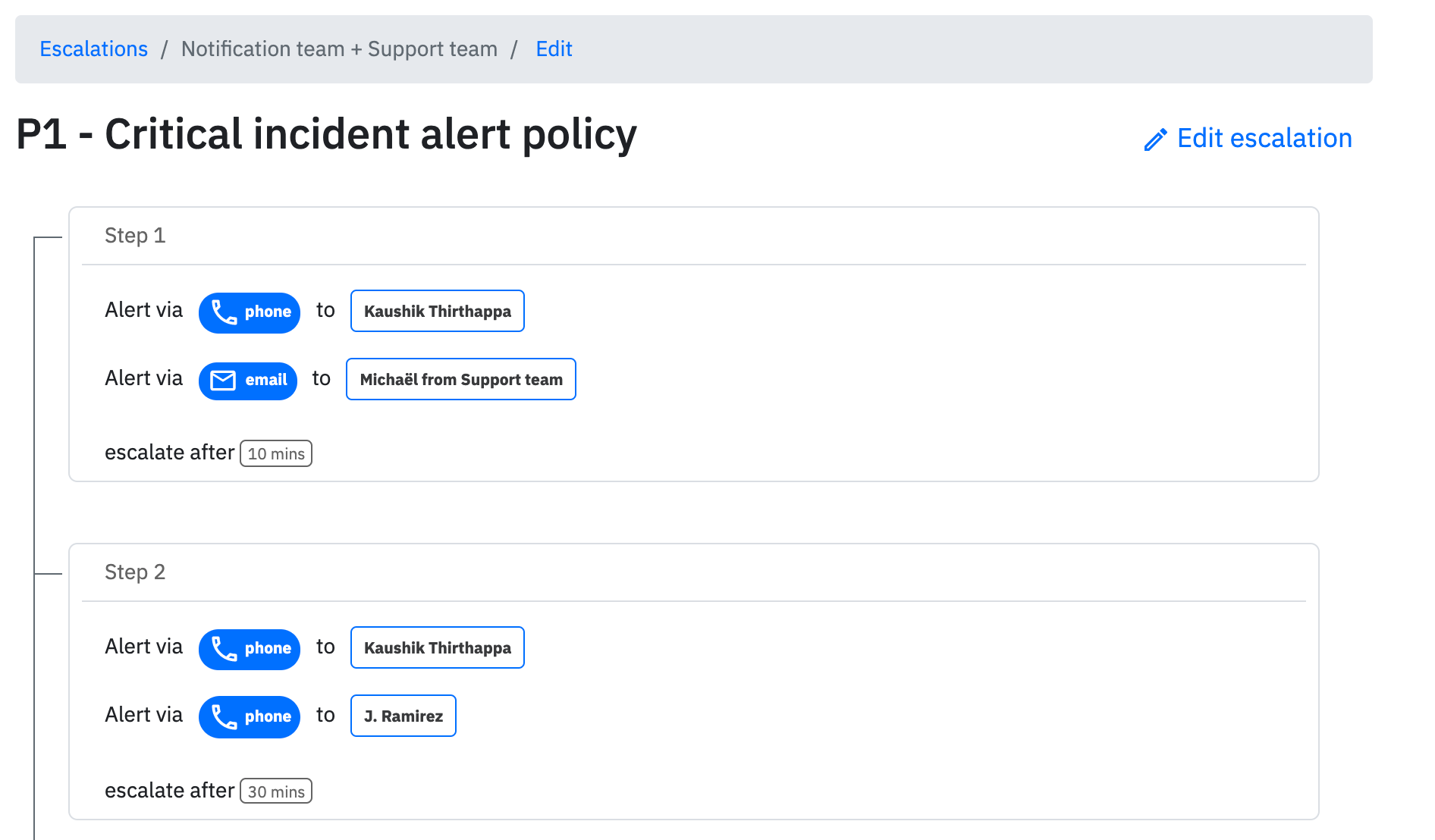 Spike.sh escalation policy