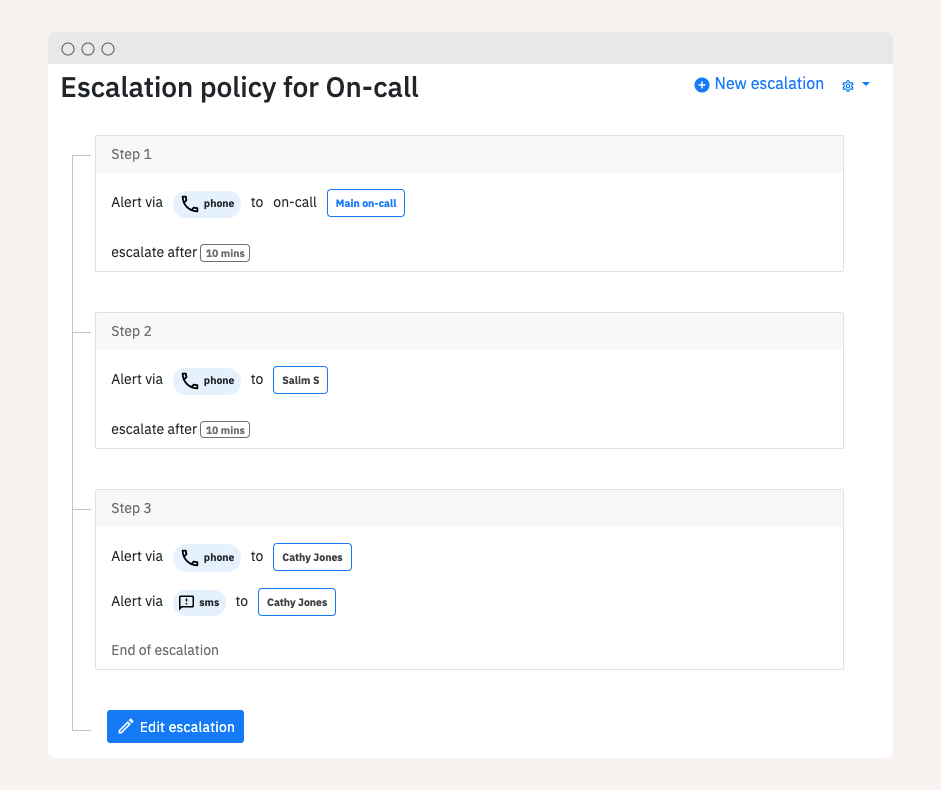 Sample escalation policy in Spike.sh