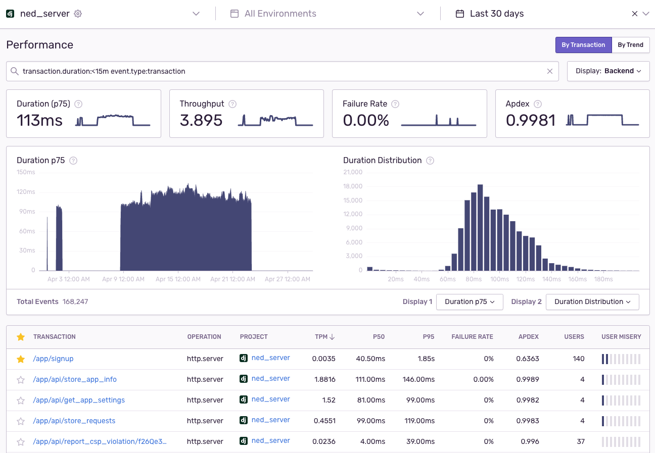 Sentry - performance dashboard