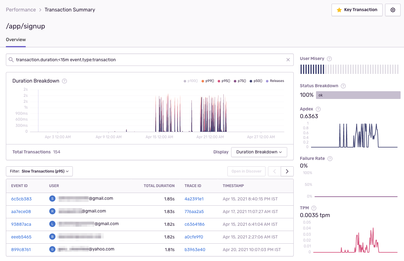 Sentry - transaction summary