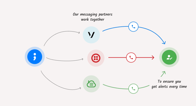 Introducing the Spike.sh Alert Reliability Engine