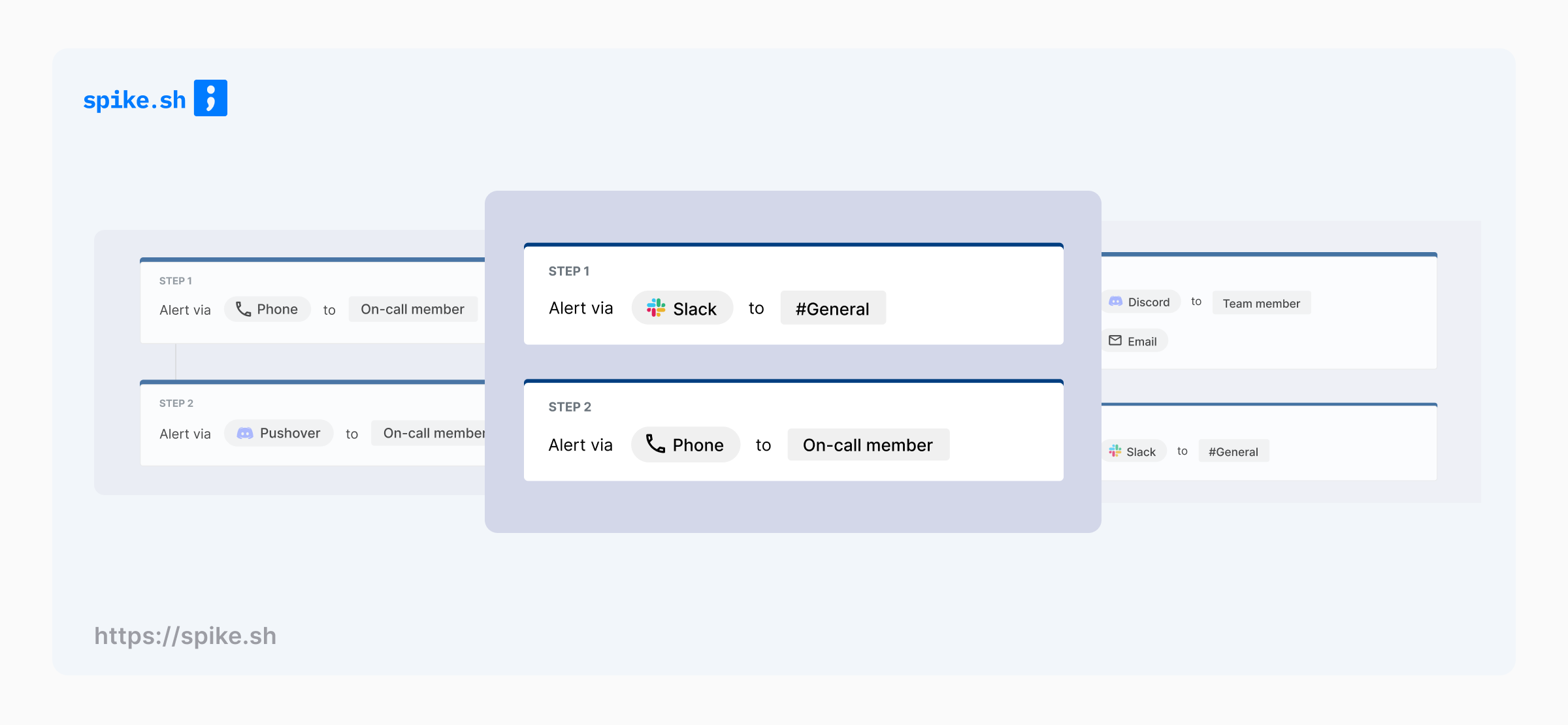 New feature: Templates for Incident Management