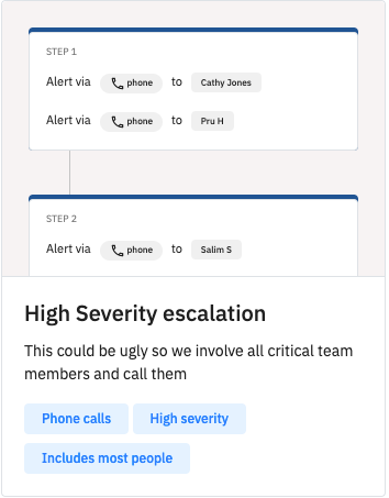 Spike.sh - Template for Escalation Policy