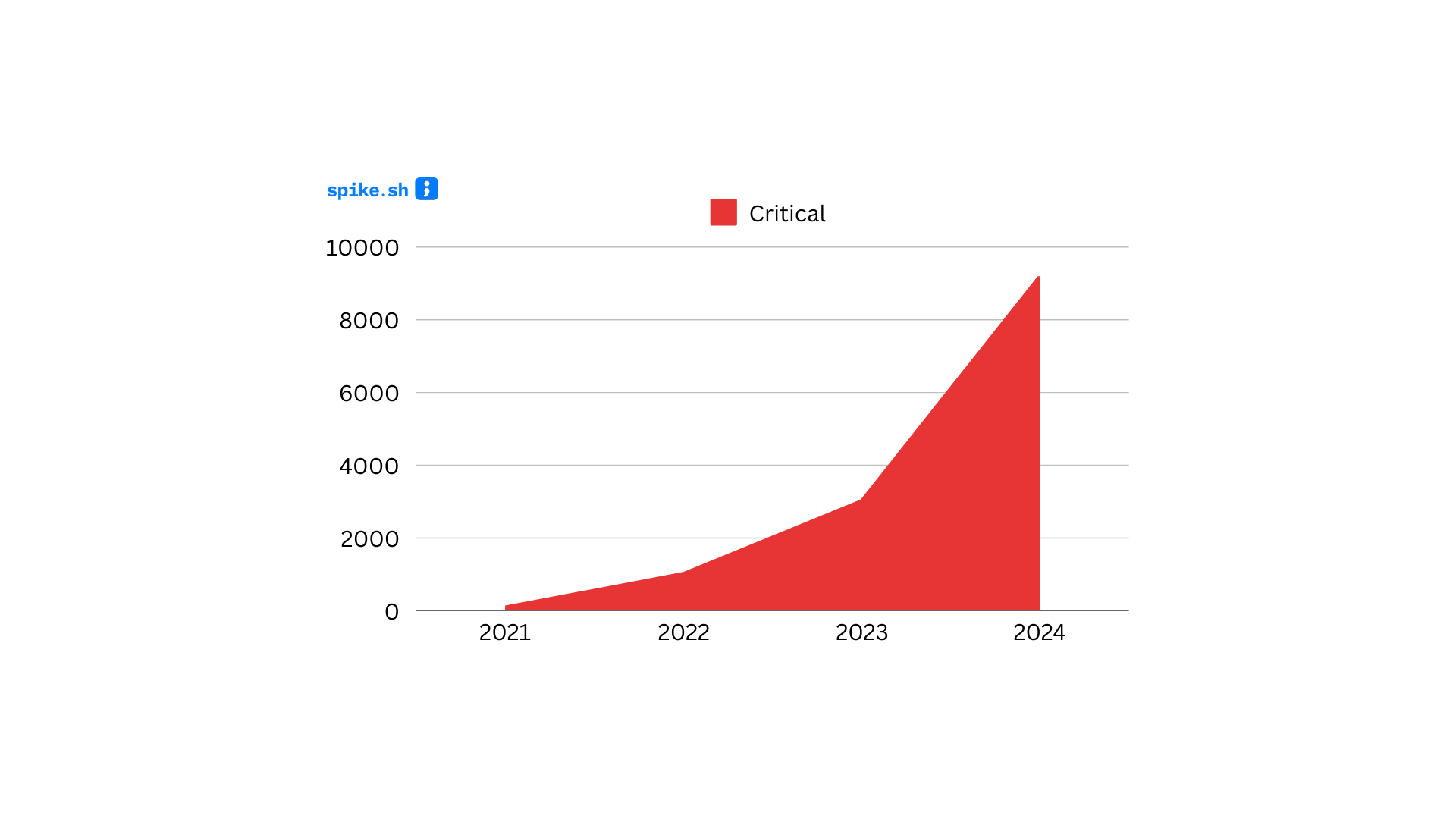 A recap of 2024