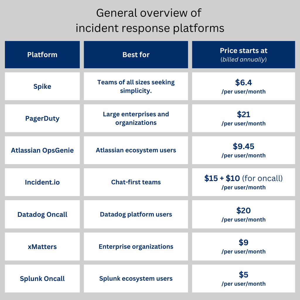 6 Better Incident.io Alternatives (2025)