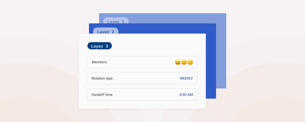 Behind the Redesign of Spike.sh On-call
