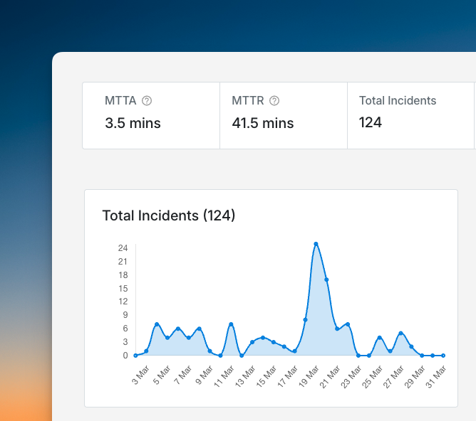 Analytics dashboard