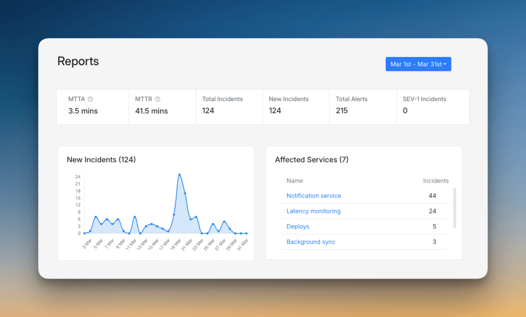 Spike's analytics