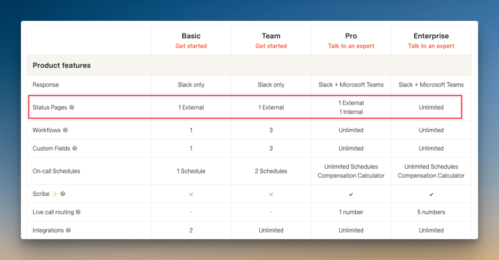 Status page feature restrictions across all pricing tiers (Incident.io)