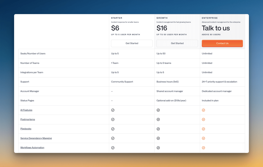 Zenduty's pricing page