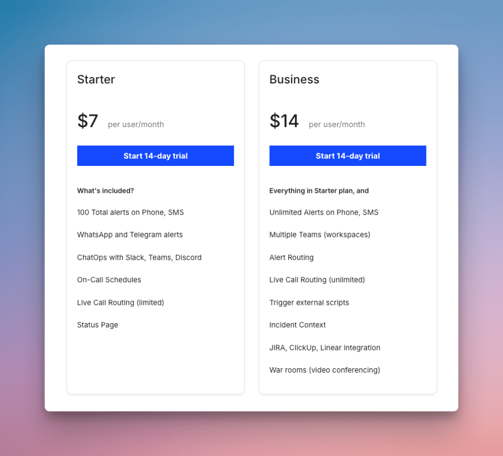 Spike's pricing tiers (2026)