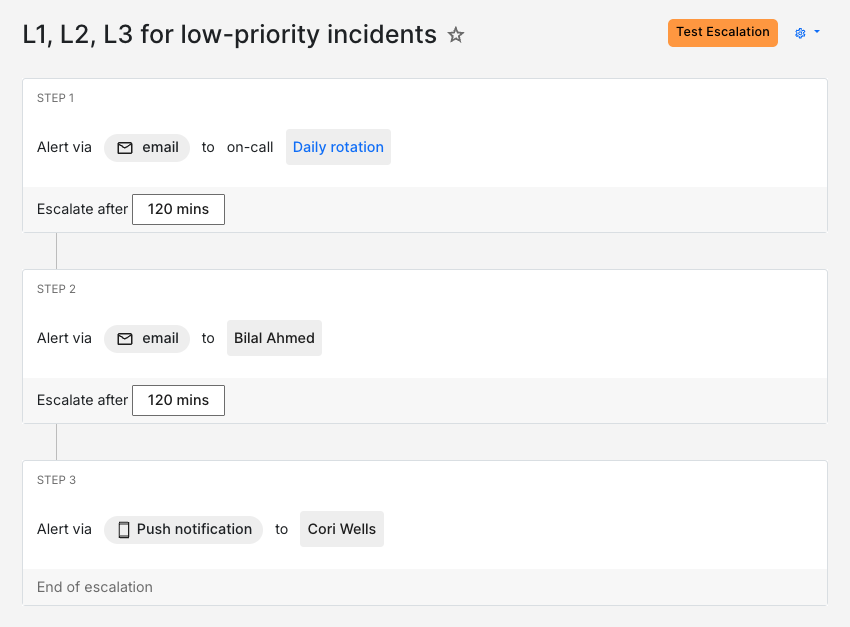 L1, L2, L3 escalation policy for low-priority incidents (designed on Spike)