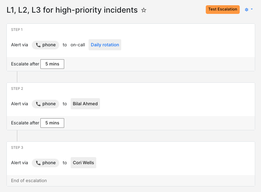 L1, L2, L3 escalation policy for high-priority incidents (designed on Spike)