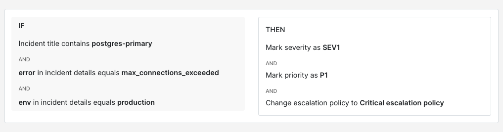 Alert Rule created on Spike