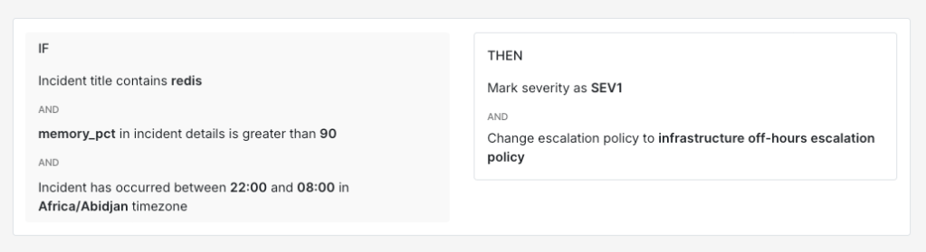 Alert Routing rule created on Spike